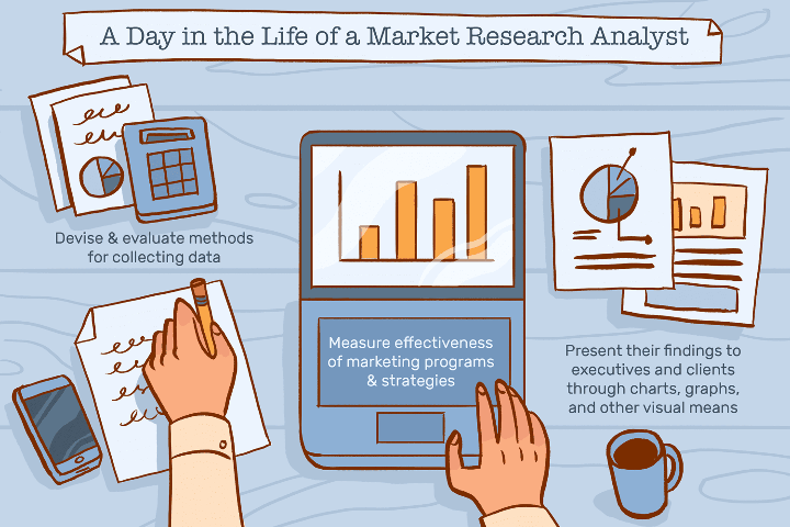 CODII SOLUTIONS Business Analyst CODII SOLUTIONS Business Analyst