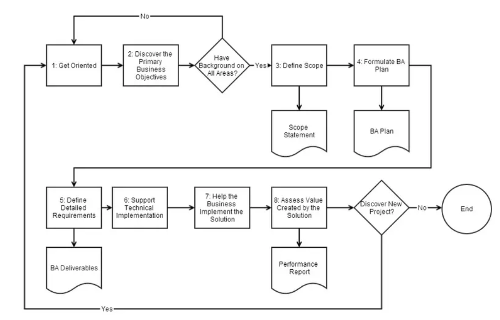 CODII SOLUTIONS Phân tích nghiệp vụ CODII SOLUTIONS Phân tích nghiệp vụ