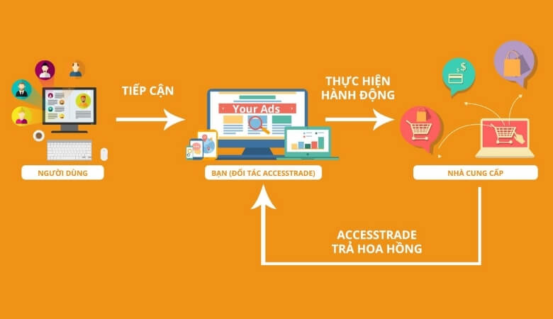 Cách làm Affiliate Marketing cho người mới hiệu quả Cách làm Affiliate Marketing cho người mới hiệu quả