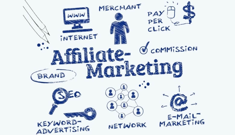 Các thành phần trong mô hình Affiliate Marketing Các thành phần trong mô hình Affiliate Marketing