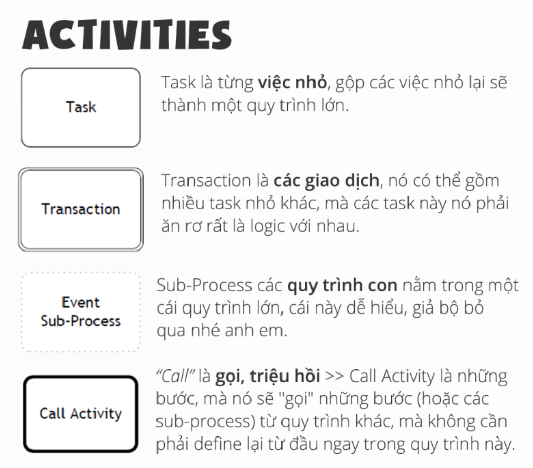 BPMN Activities BPMN Activities