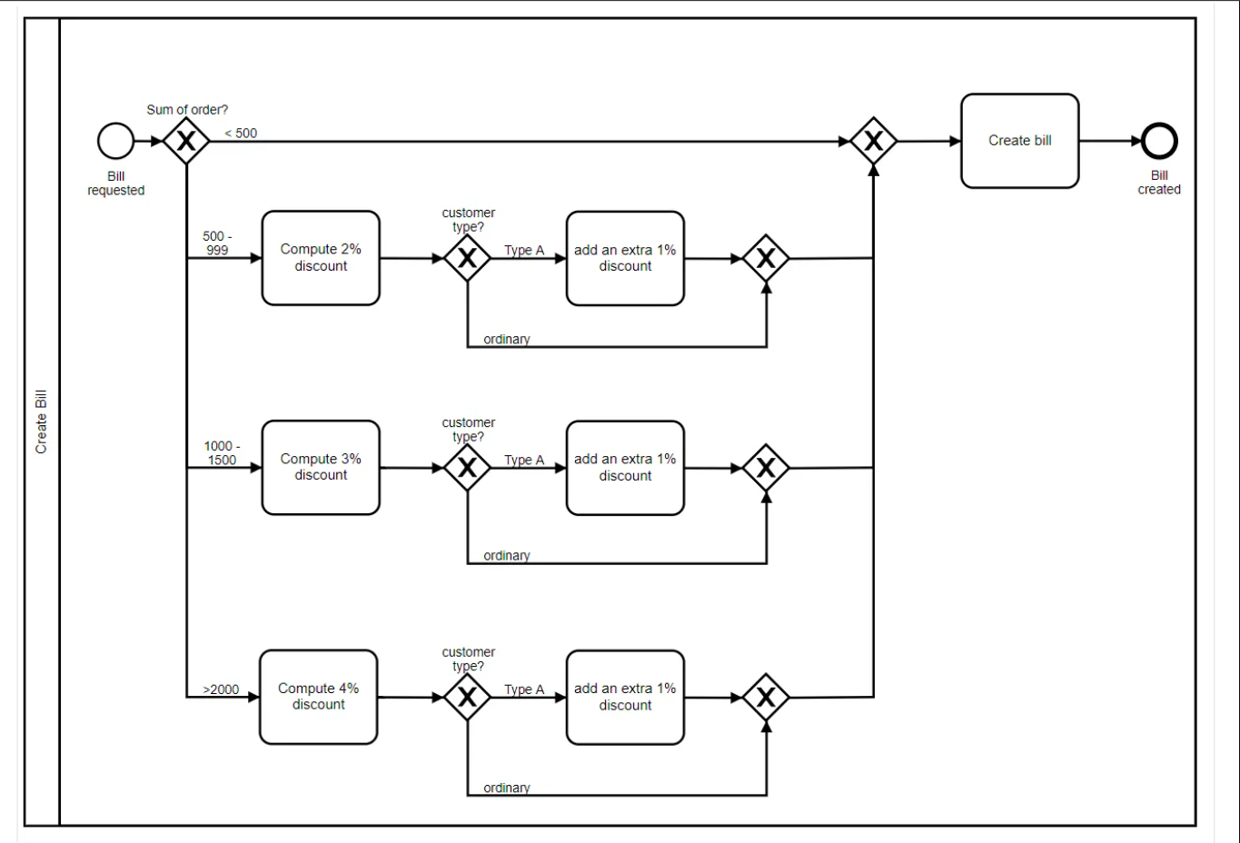 BPMN Business Rule Task BPMN Business Rule Task