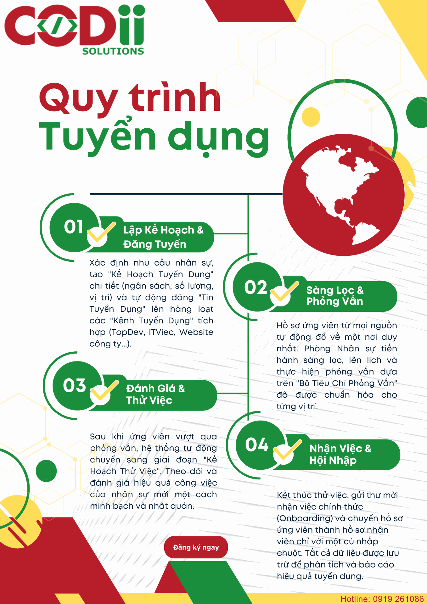 Quản lý tuyển dụng